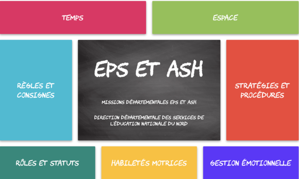 DSDEN59 Site ressources EPS et ASH