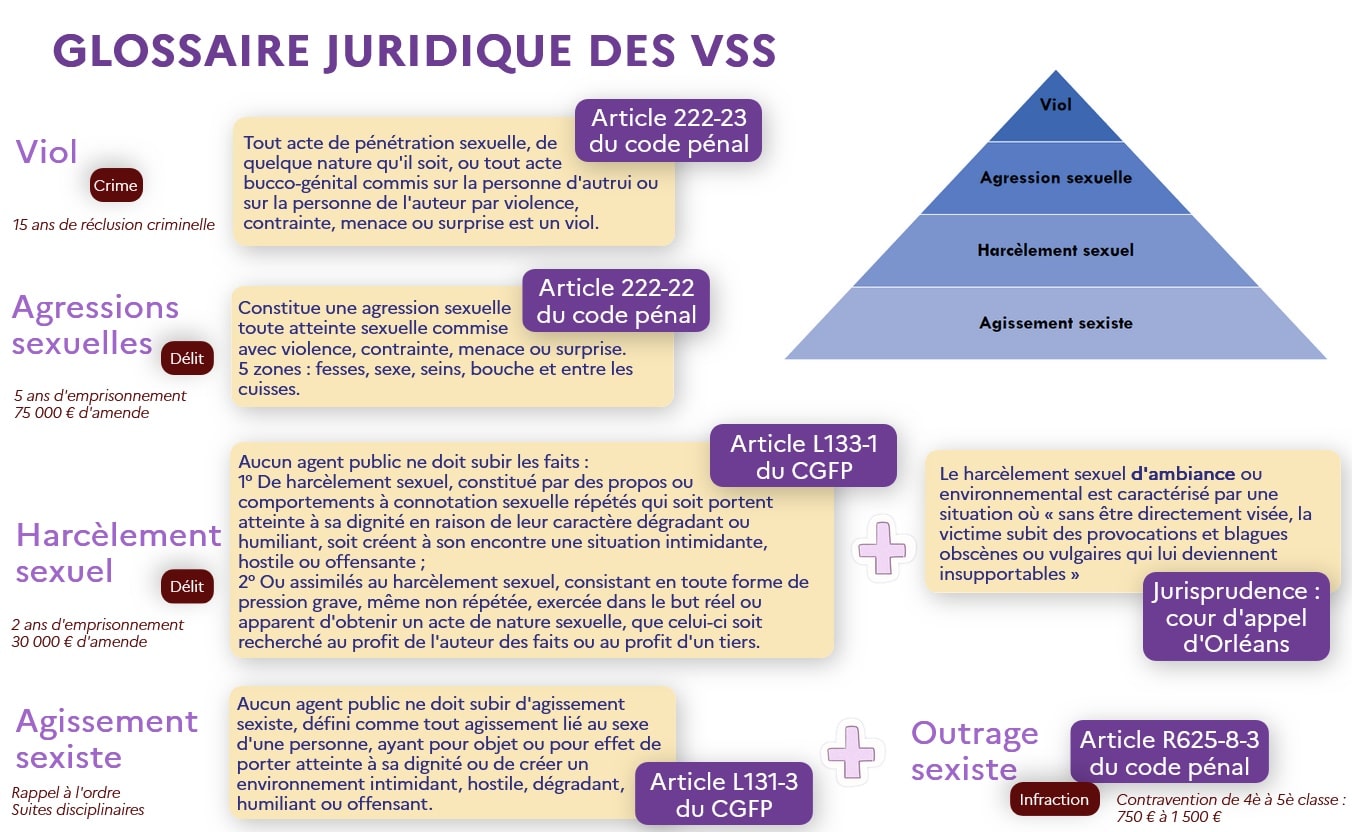 Glossaire juridique des Violences Sexistes et Sexuelles