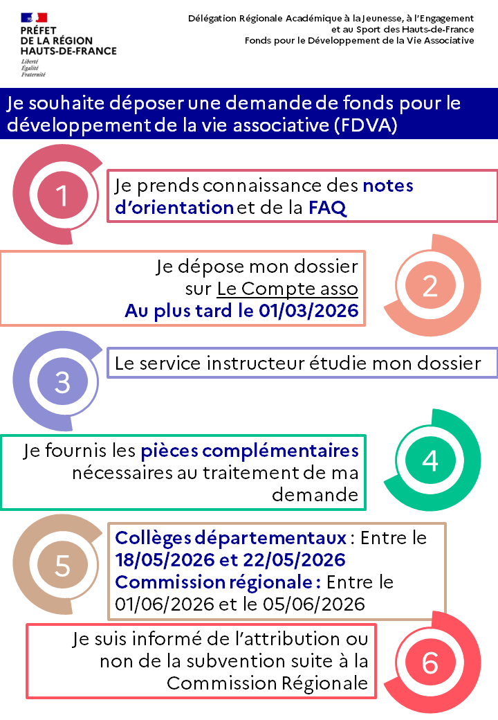 Démarches pour déposer une demande de FDVA