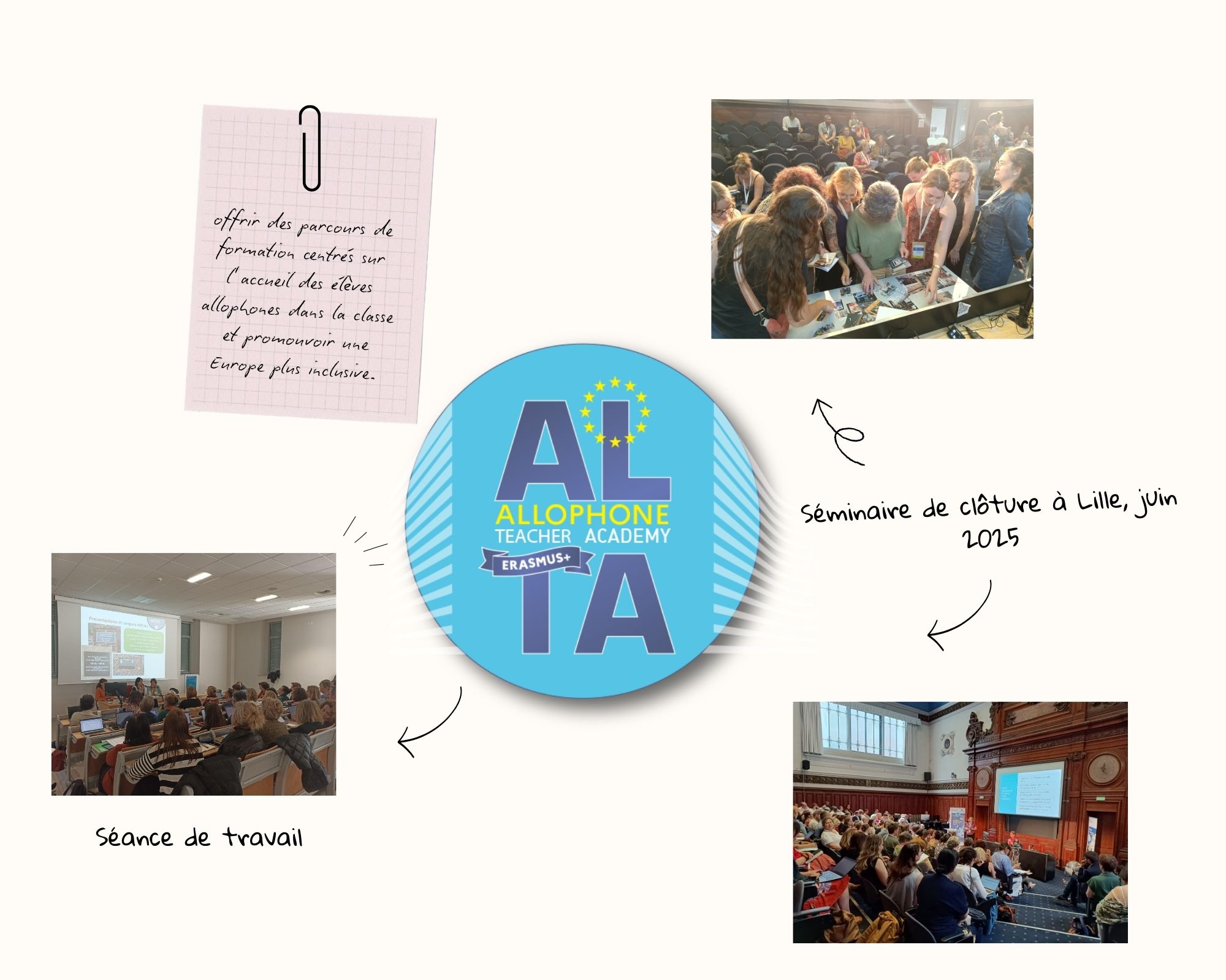 Logo du projet, photos issues du séminaire de clôture et d'une séance de travail